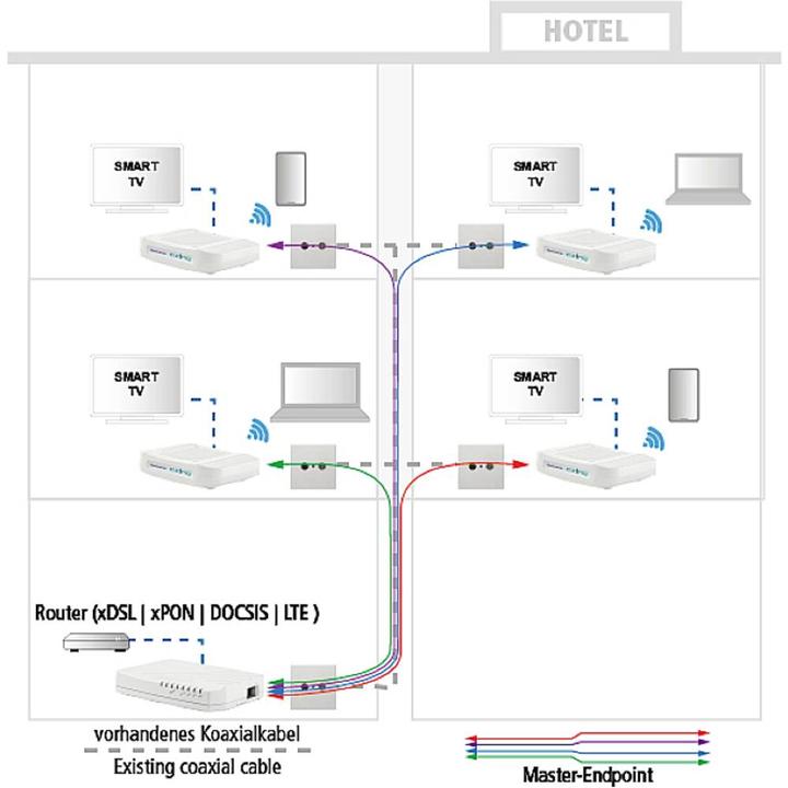 Immagine prodotto Axing EOC 30-01 Ethernet over Coax Master 1800 Mbps