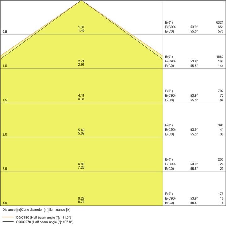 Produktbild Ledvance Feuchtraumleuchte DP120032W840IP65GY (4400 lm)