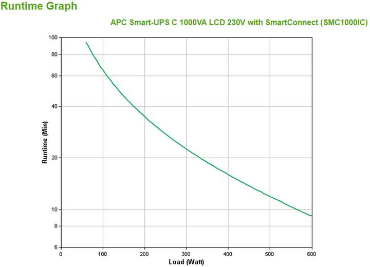 Actual product image APC Smart-UPS (1000 VA, 600 W, Line-interactive UPS)