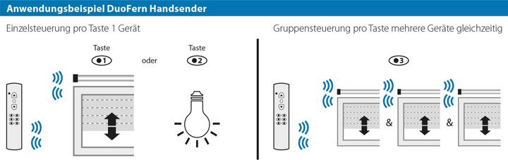 Produktbild Rademacher DuoFern Handsender Standard 6-Kanal 9491 (Handsender)