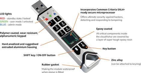 Immagine prodotto iStorage modulo di crittografia cloudAshur (256 GB, USB-A)