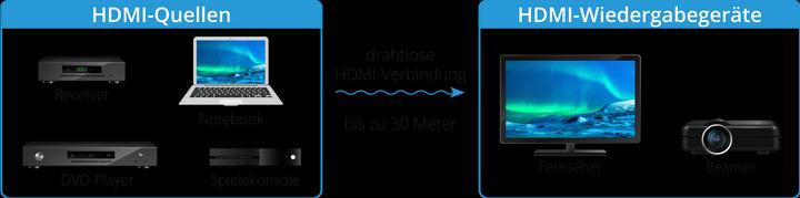 Produktbild Megasat Mini II HDMI Extender (30 m)