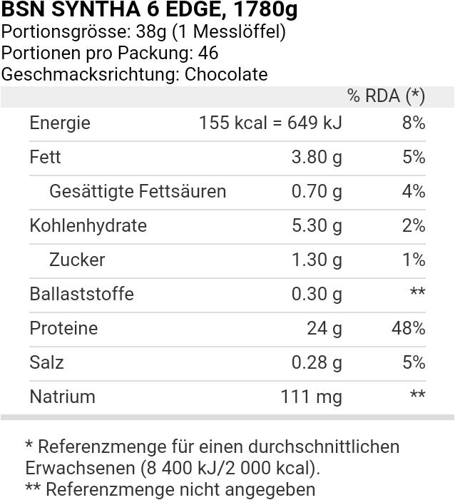 Nährwerte und Zutaten BSN Syntha 6 Edge (Schokolade, 1 Stk., 1780 g)