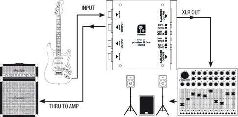 Image du produit Palmer Audio Boîte de direct passive 2 canaux Pro PAN (Boîte de DI)