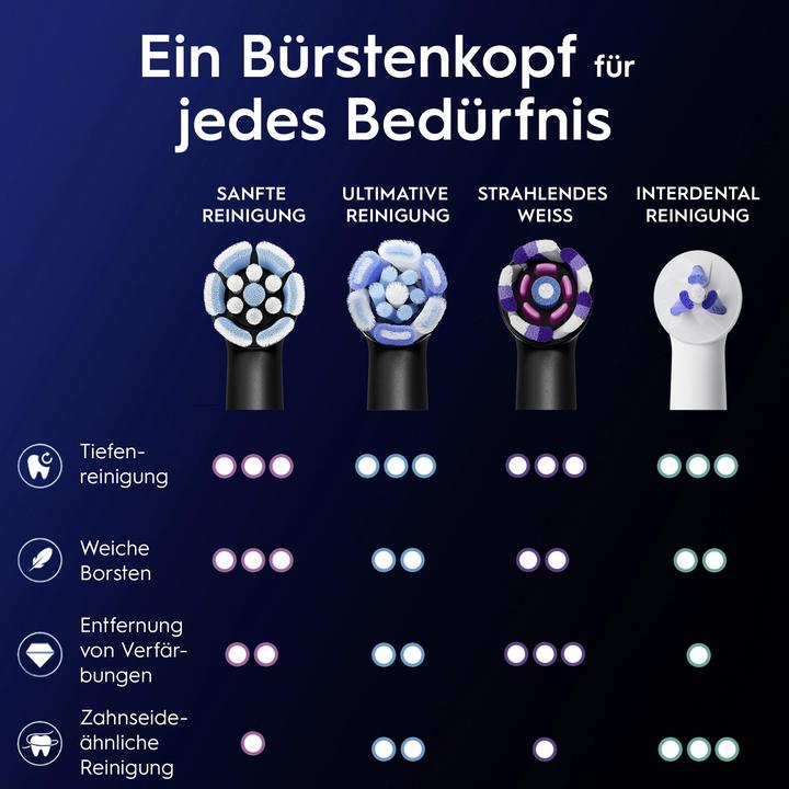 Immagine prodotto Oral-B iO Sanfte Reinigung, Original Aufsteckbürsten (2 x)