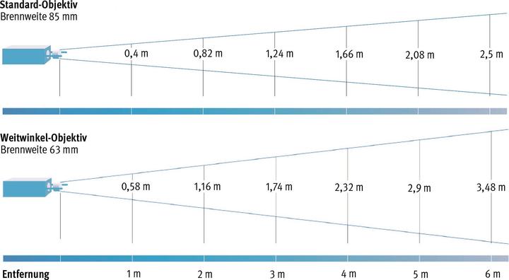 Immagine prodotto Sport-Thieme Proiettore LED per ruote d'effetto