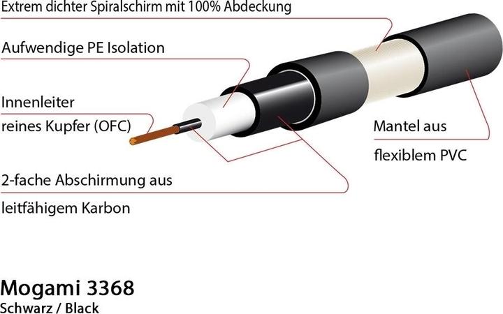 Produktbild Mogami Gold Series Gitarren-Anschlusskabel (3 m, 6.3mm Klinke (Jack))