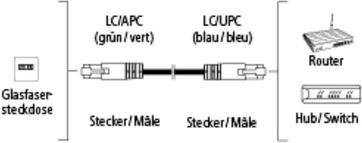 Produktbild Hama Lc/Apc – Lc/Upc (3 m)