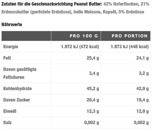 Nutritional values and ingredients Oat King Energie Riegel (Peanut Butter, 10 pcs., 950 g)