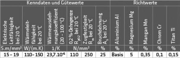 Image du produit Elmag - ALU-Schweissdraht AlMg 5 (3.3556) D 200, 1,2 mm, 2 kg Preis per Rolle