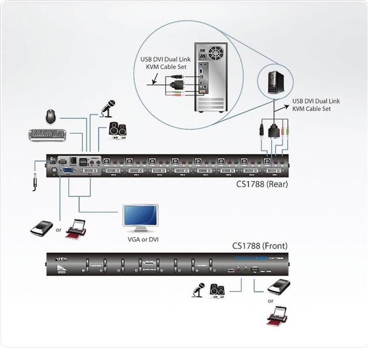 Immagine prodotto Aten CS1788: Interruttore KVM DVI, 8 porte