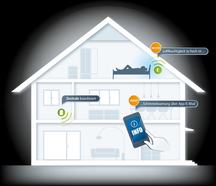Image du produit Devolo Détecteur d'humidité Home Control