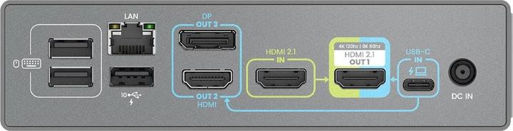 Actual product image BenQ beCreatus DP1310 (USB-C, 13 Ports)