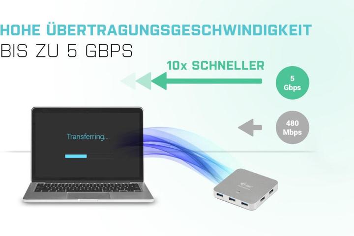 Produktbild i-tec U3HUBMETAL7 (USB-A, 7 Ports)