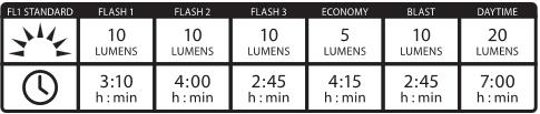 Produktbild Lezyne Zecto Drive (80 lm, 20 lm)