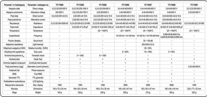 Produktbild Yato YT-73080