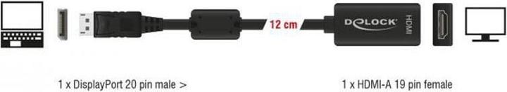 Produktbild Delock DP zu (HDMI, 12 cm)
