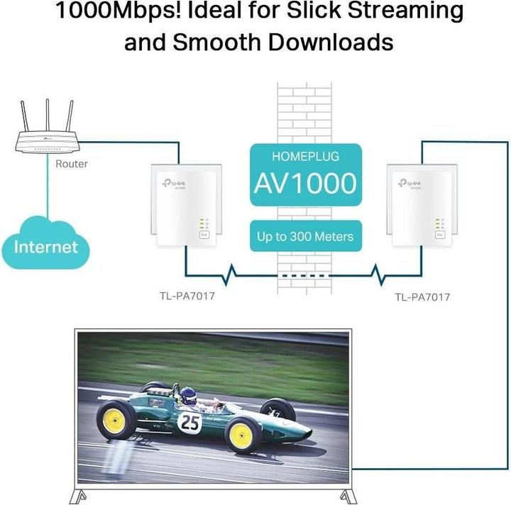Immagine prodotto TP-Link Adattatore Powerline Gigabit TL-PA7017 KIT (1000 Mbit/s)
