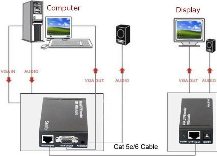 Actual product image Techly Amplifier Extender VGA and Audio over Network Cable