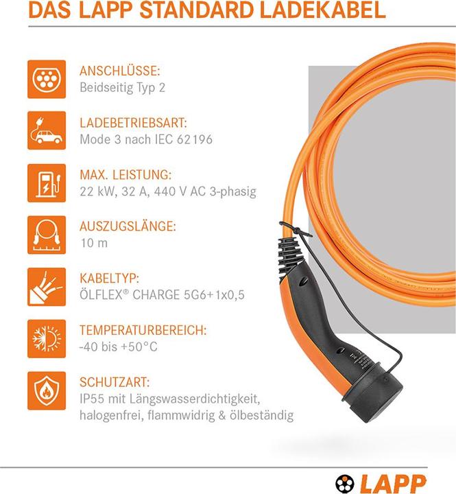 Productafbeelding Lapp Mobility EV-TYP2 (Type 2, 22 kW, 32 A, 10 m)