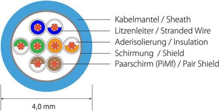 Produktbild Wirewin Netzwerkkabel (F/FTP, CAT6, 1.50 m)