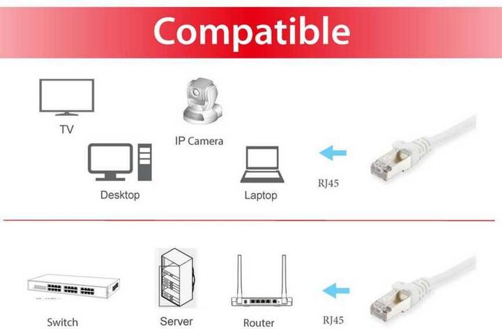 Actual product image equip Network cable (S/FTP, CAT6, 20 m)