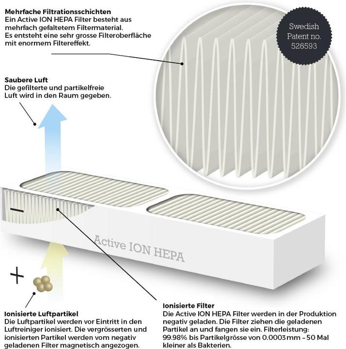 Produktbild Wood's Active ION-HEPA Filter GRAN 900 (2 Stk.) (2 x)