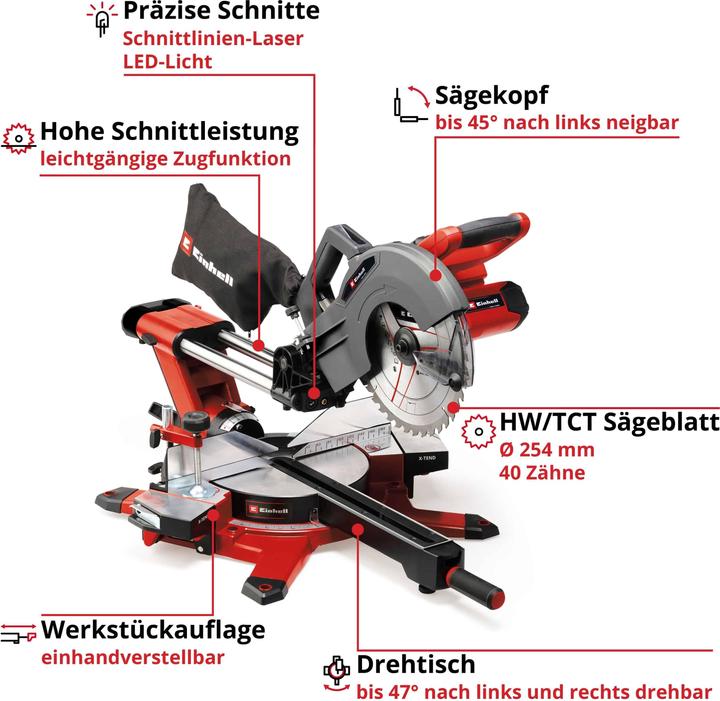 Actual product image Einhell TE-SM 36/10L