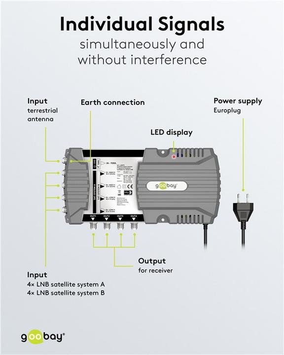 Actual product image Goobay Satellite multi-switch 9 inputs/4 outputs (Multi switch)