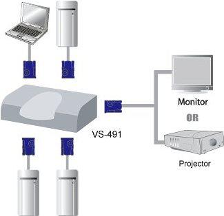 Image du produit Aten Commutateur vidéo VGA VS491, 1 moniteur - 4 PC