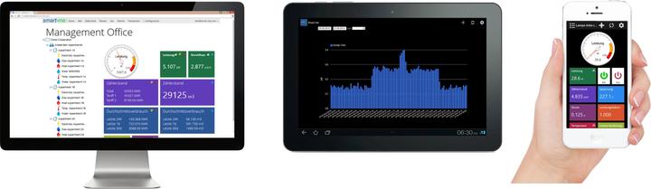 Image du produit Smart-me Compteur triphasé