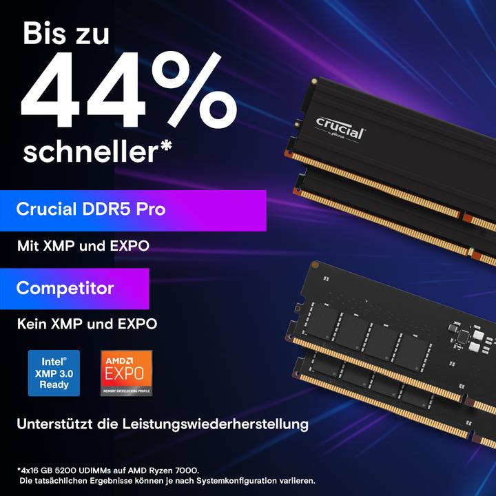 Actual product image Crucial Pro (2 x 48GB, 5600 MHz, DDR5 RAM, U-DIMM)