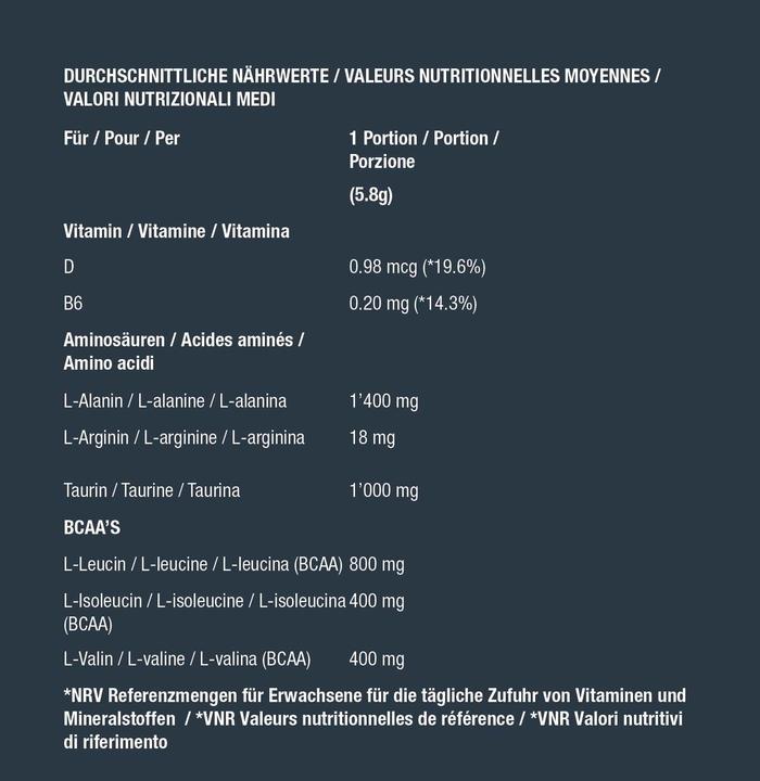 Nutritional values and ingredients BSN Amino X (Green apple, 1 pcs., 1015 g)