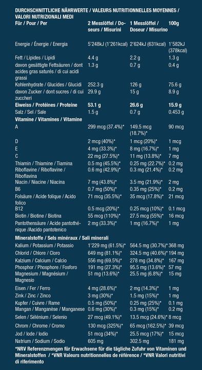 Valori nutrizionali e ingredienti Optimum Nutrition massa seria (Banana, 1 pz., 2727 g)