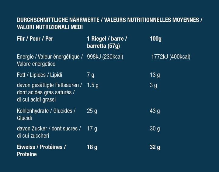 Nutritional values and ingredients Purefit Bar (Peanut Butter, 15 pcs., 855 g)