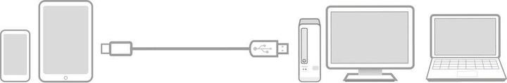 Immagine prodotto USB A - USB Tipo C (1 m, USB 3.2 Gen 1, 15 W)