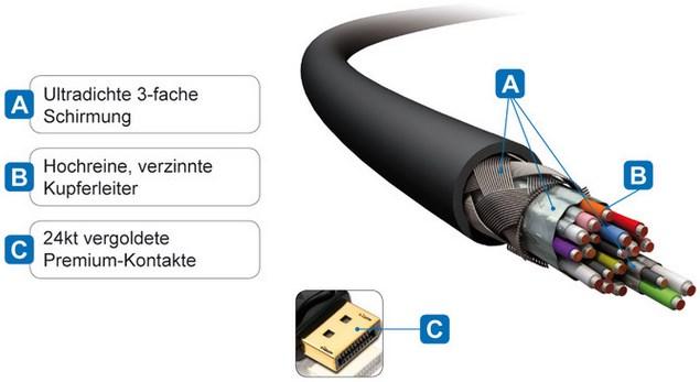 Produktbild Purelink DisplayPort — DVI (2 m, DisplayPort, DVI)