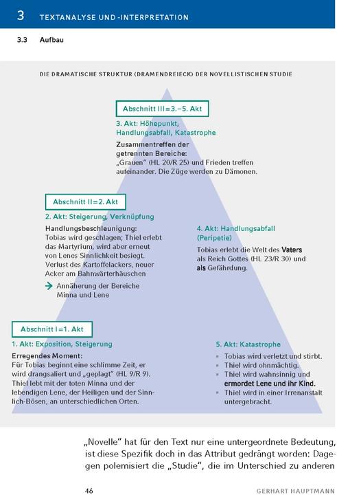 Produktbild Bahnwärter Thiel von Gerhart Hauptmann - Textanalyse und Interpretation (Deutsch, Gerhart Hauptmann, Rüdiger Bernhardt, 2023)