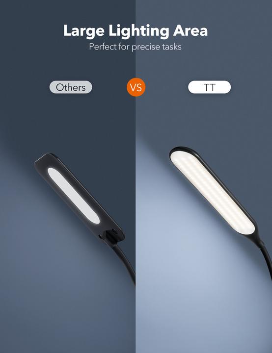 Image du produit Taotronics TT-DL072 Lampadaire blanc 10 W (500 lm)