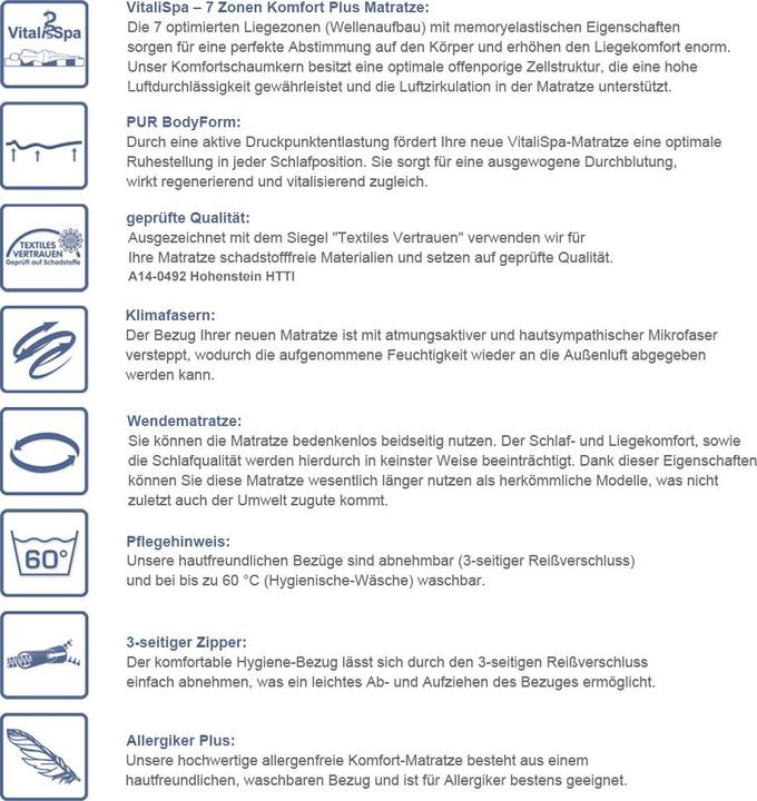 Produktbild VitaliSpa Foamy (80 x 200 cm, Schaumstoffkern)