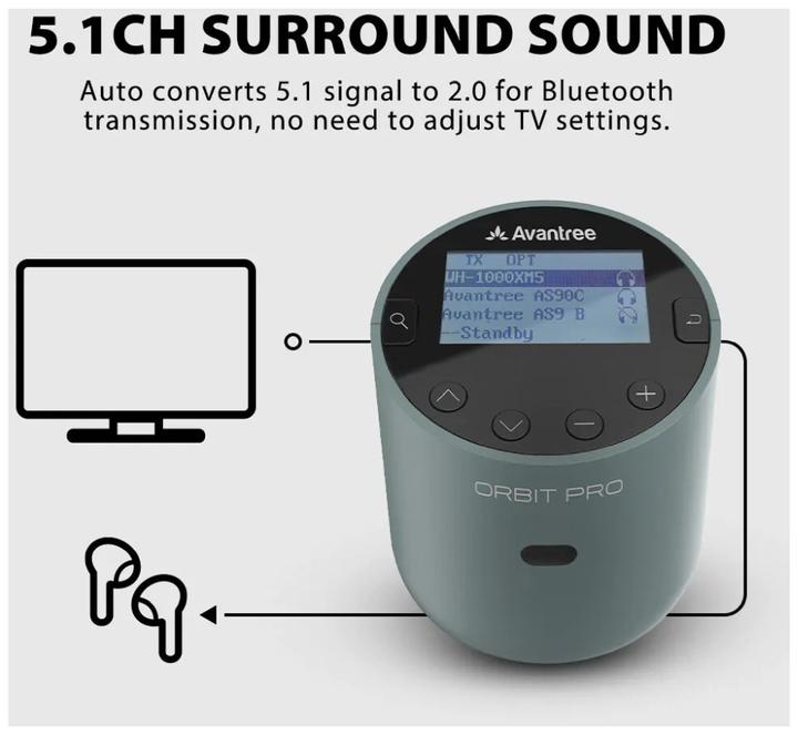 Produktbild Avantree TC580-P (Sender & Empfänger)