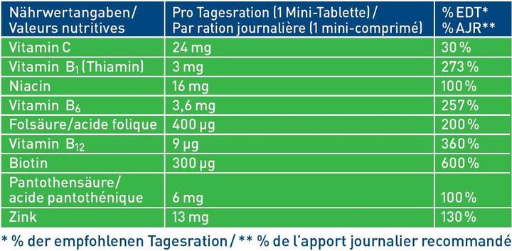 Nährwerte und Zutaten Tetesept Haarkraft (30 Stück, Tabletten, 7.50 g)