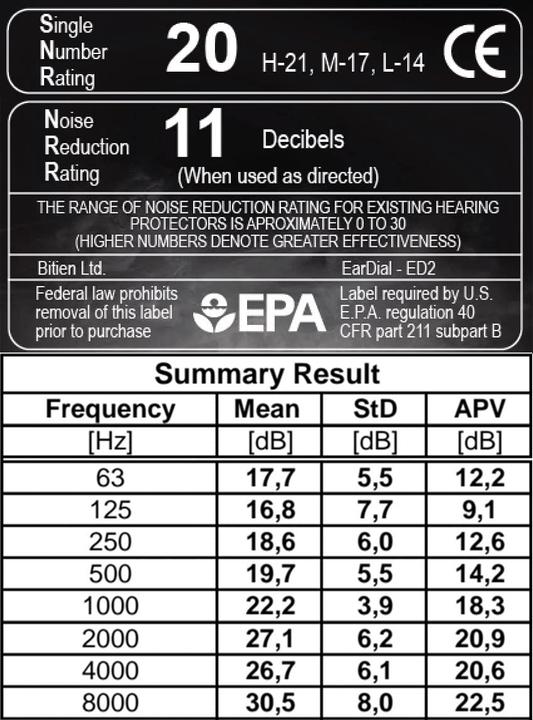 Actual product image EarDial Earplugs (1 x)