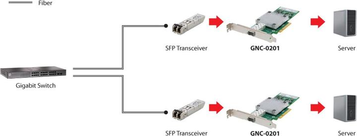 Produktbild LevelOne GNC-0201 Netzwerkadapter (Mini PCI Express)