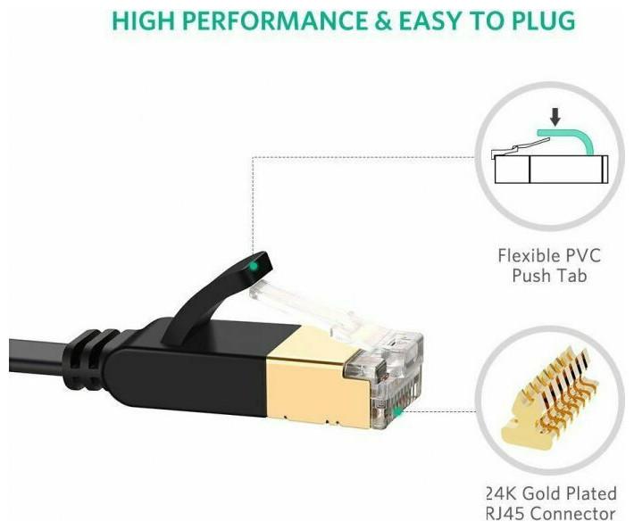 Actual product image Ugreen Cable U/FTP Flat Patch CAT7 Pure Copper 15m NW106 11266 (15 m)