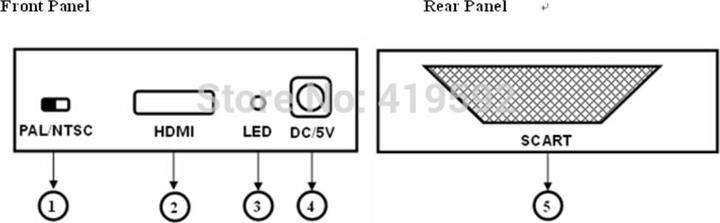 Produktbild Ueli Express HDMI auf SCART Adapter Converter (HDMI)