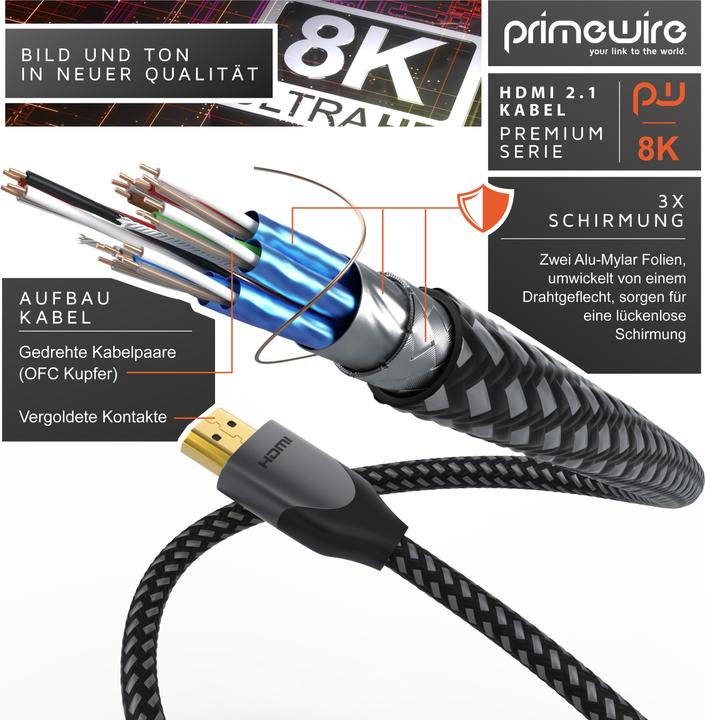 Immagine prodotto Primewire HDMI – HDMI (4 m, HDMI)