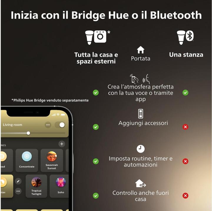 Immagine prodotto Philips White Ambiance Runner (350 lm, GU10)