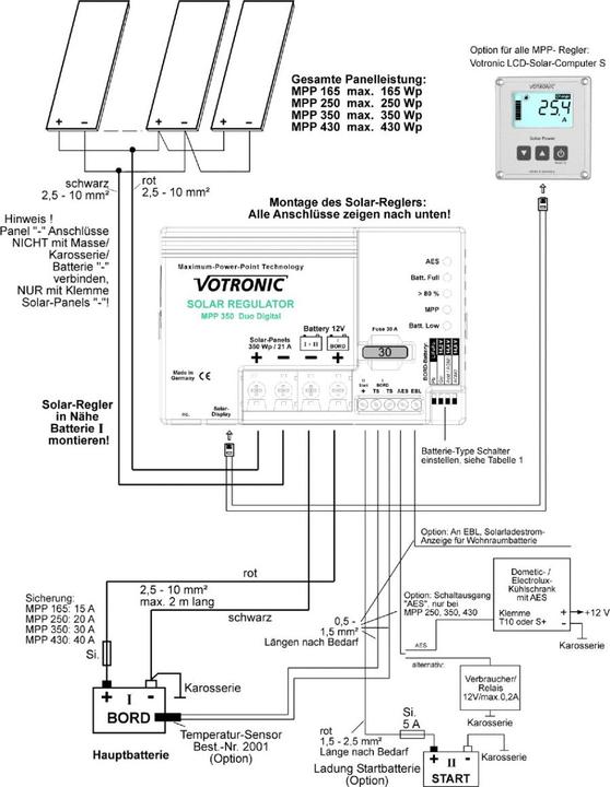 Image du produit Votronic 1715 MPP 250 Duo Digital 15A 12V MPPT Régulateur de charge solaire pour deux batteries
