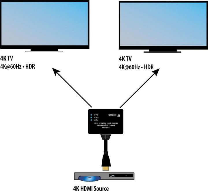 Produktbild FeinTech Splitter
